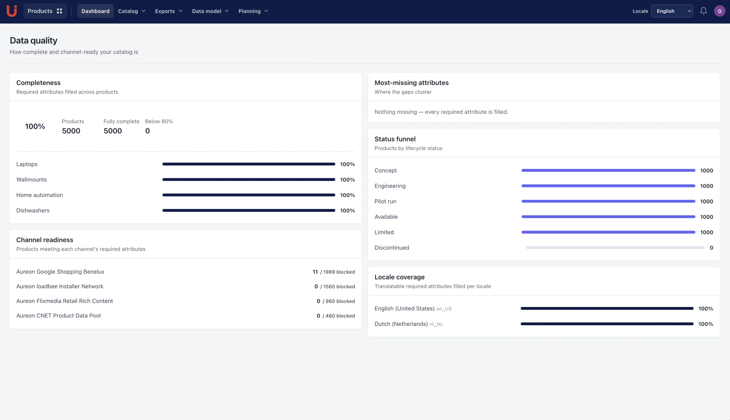 Utomo Products dashboard with completeness, status, channel readiness, and locale coverage